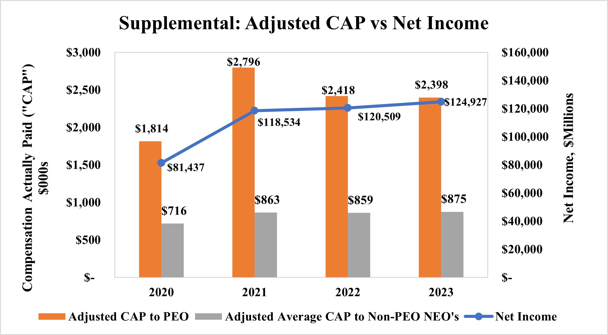 Supplemental - CAP vs Net Income.jpg